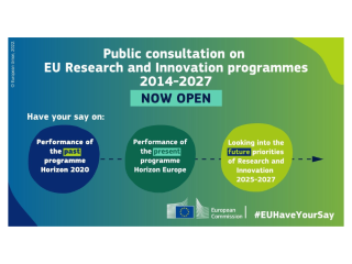 Public Consultation on Horizon Programmes 2014.-2027.