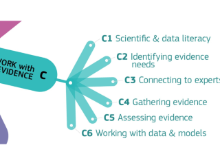 Science Meet Regions – Training Course on Working With Evidence for Policymakers