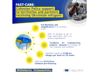 FAST-CARE New Flexibility in the Use of Cohesion Policy Funding