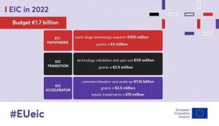 Open calls from the European Innovation Council in 2022.