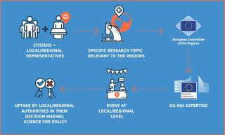 KEP - Knowledge Exchange Platform