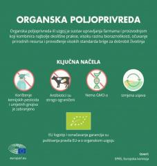 Organic agriculture